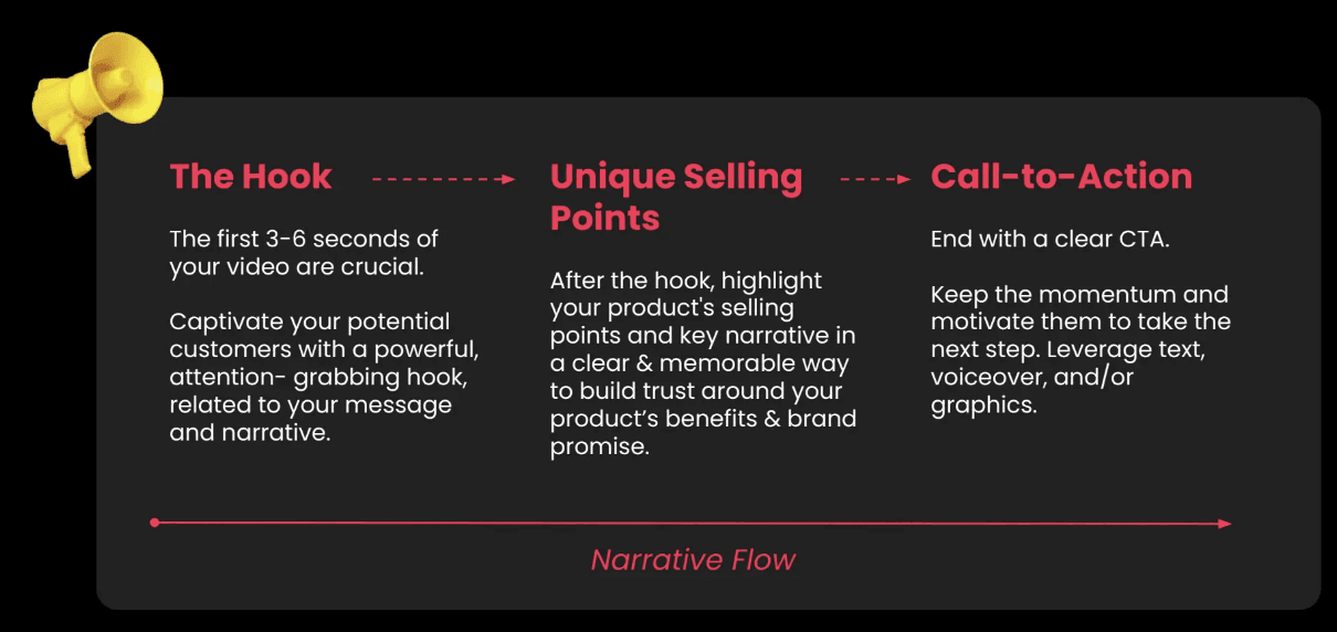 structure video on TikTok