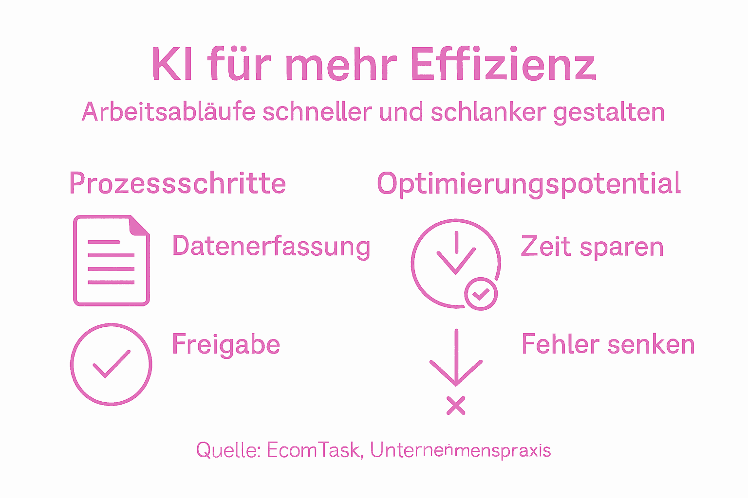 Infografik: So verbessert Künstliche Intelligenz Ihre Arbeitsprozesse