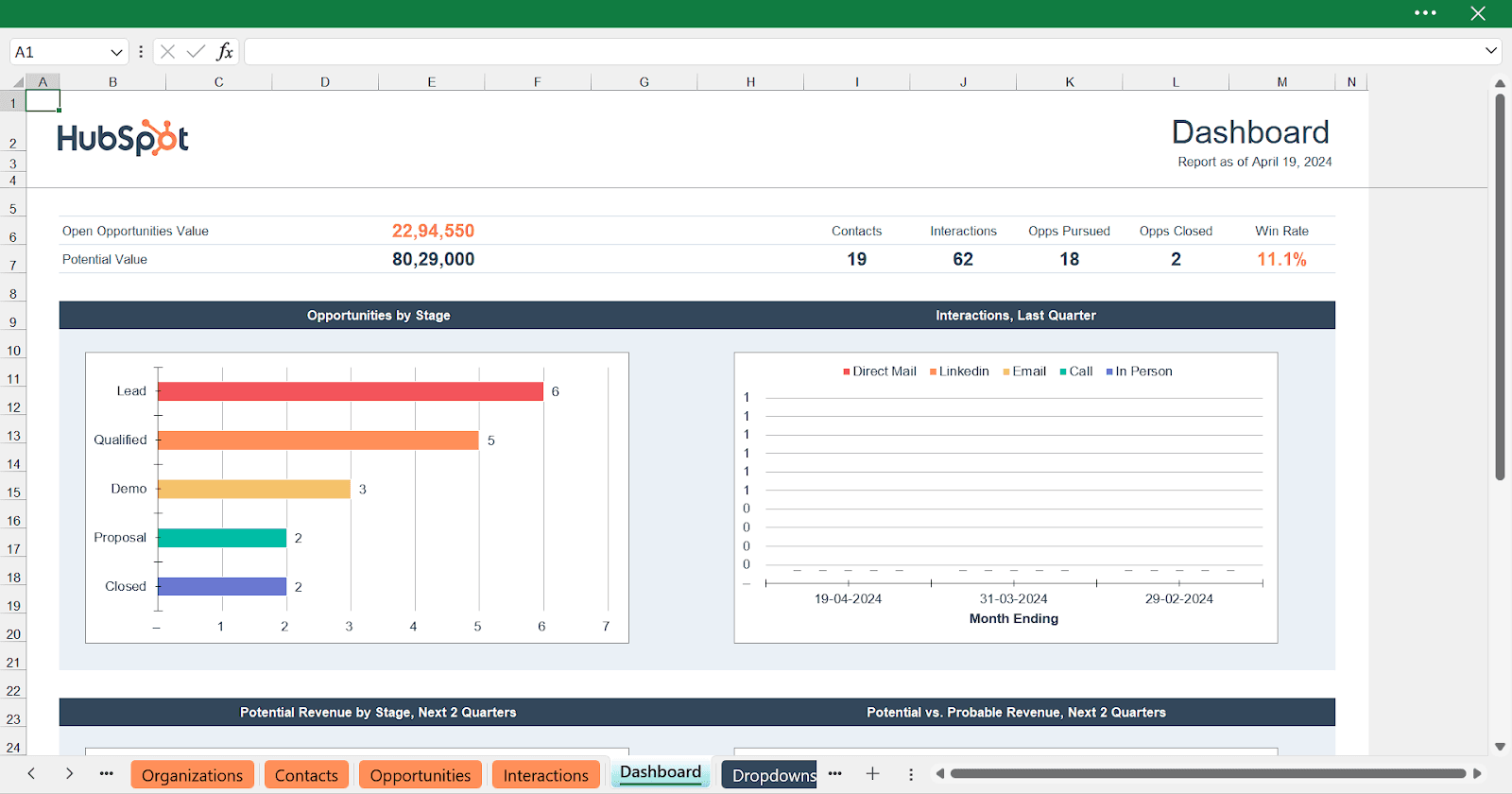 HubSpot Sales Pipeline Template - 3