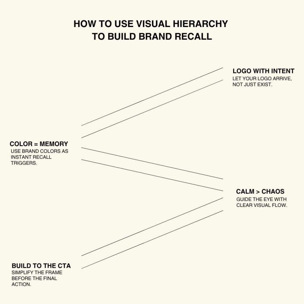 How to Use Visual Hierarchy in Videos to Build Brand Recall
