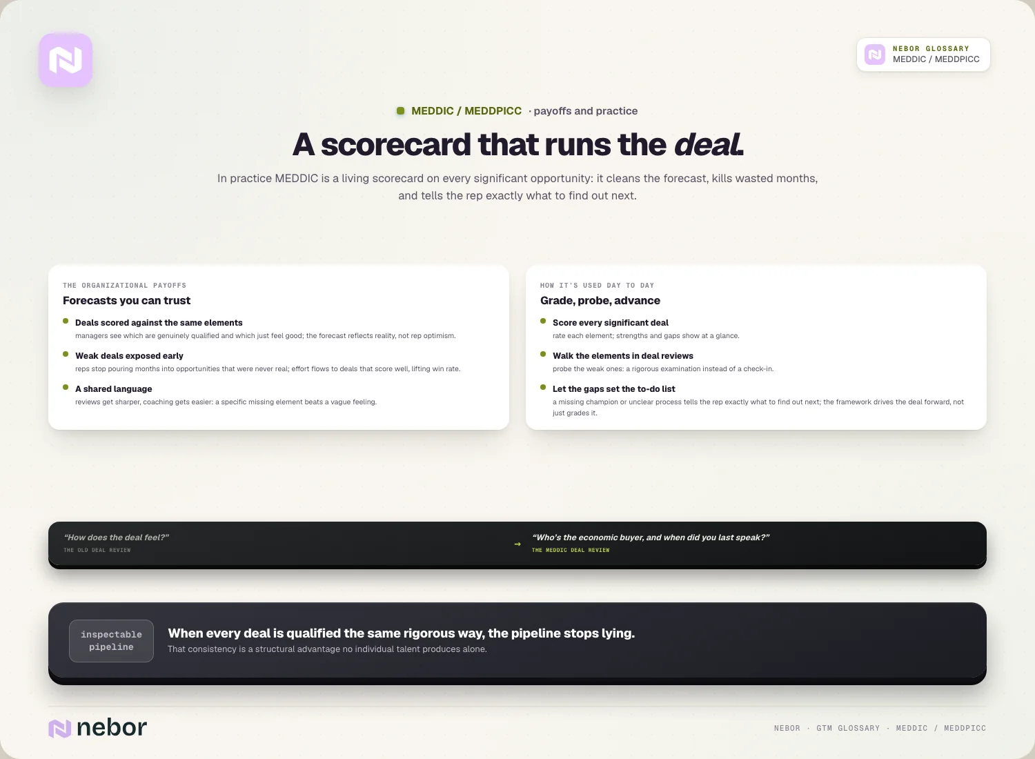 A scorecard that runs the deal: In practice MEDDIC is a living scorecard on every significant opportunity: it cleans the forecast, kills wasted months, and tells the…