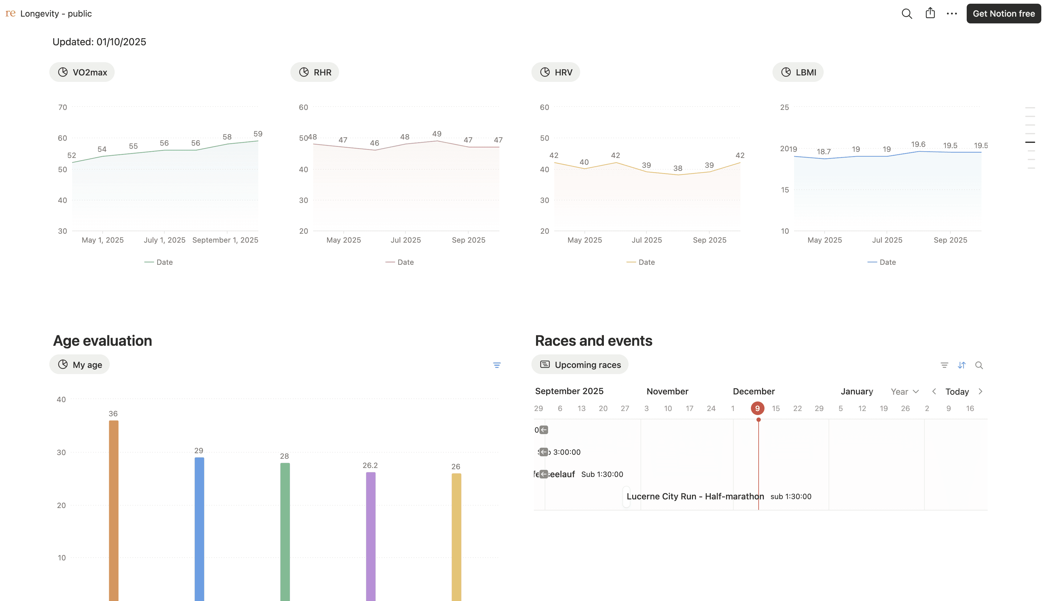 fitIQ - Advanced WHOOP analytics