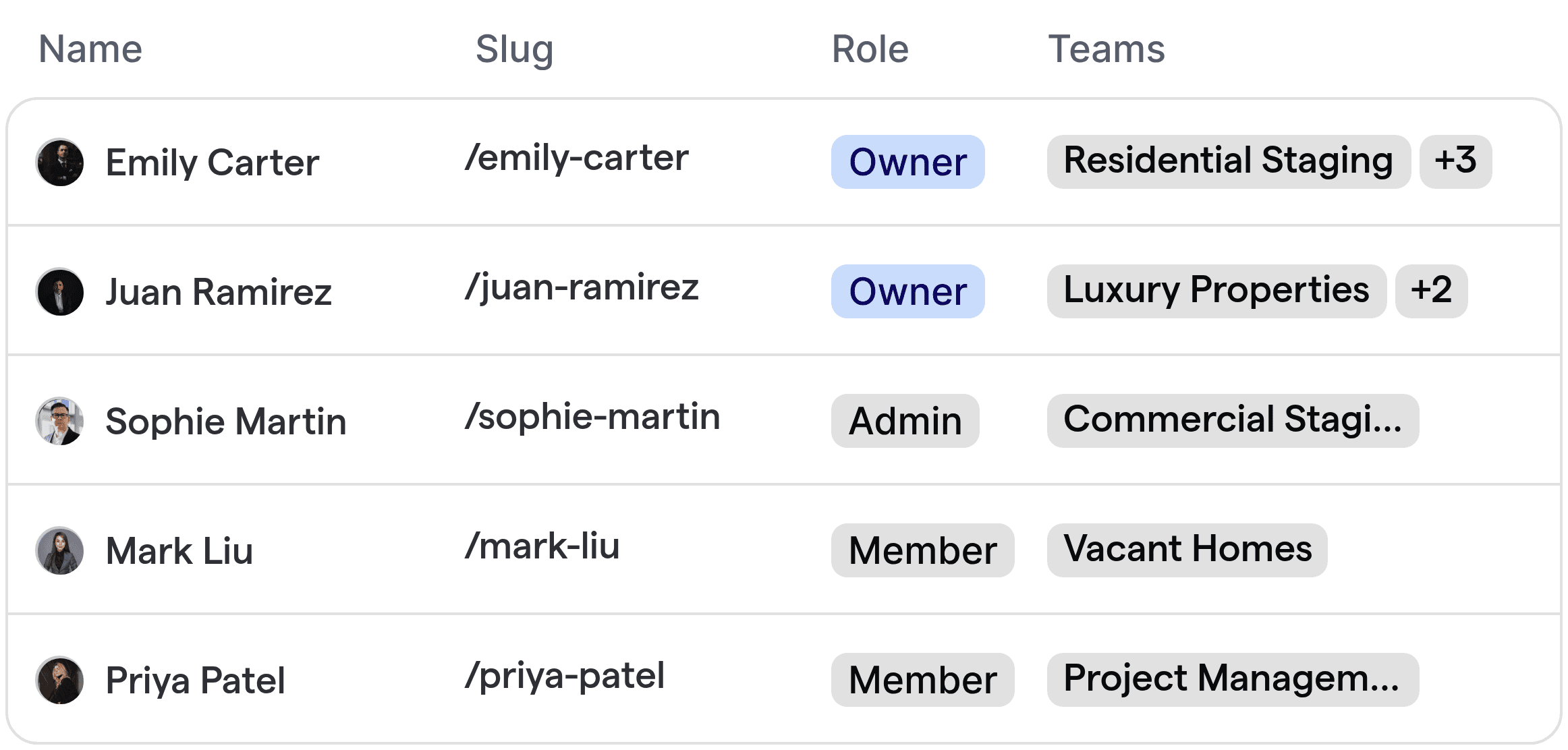 Automatisierte Routenübersicht für Home Staging-Experten, die Teammitglieder anzeigen, die verschiedenen Projekttypen zugeordnet sind.