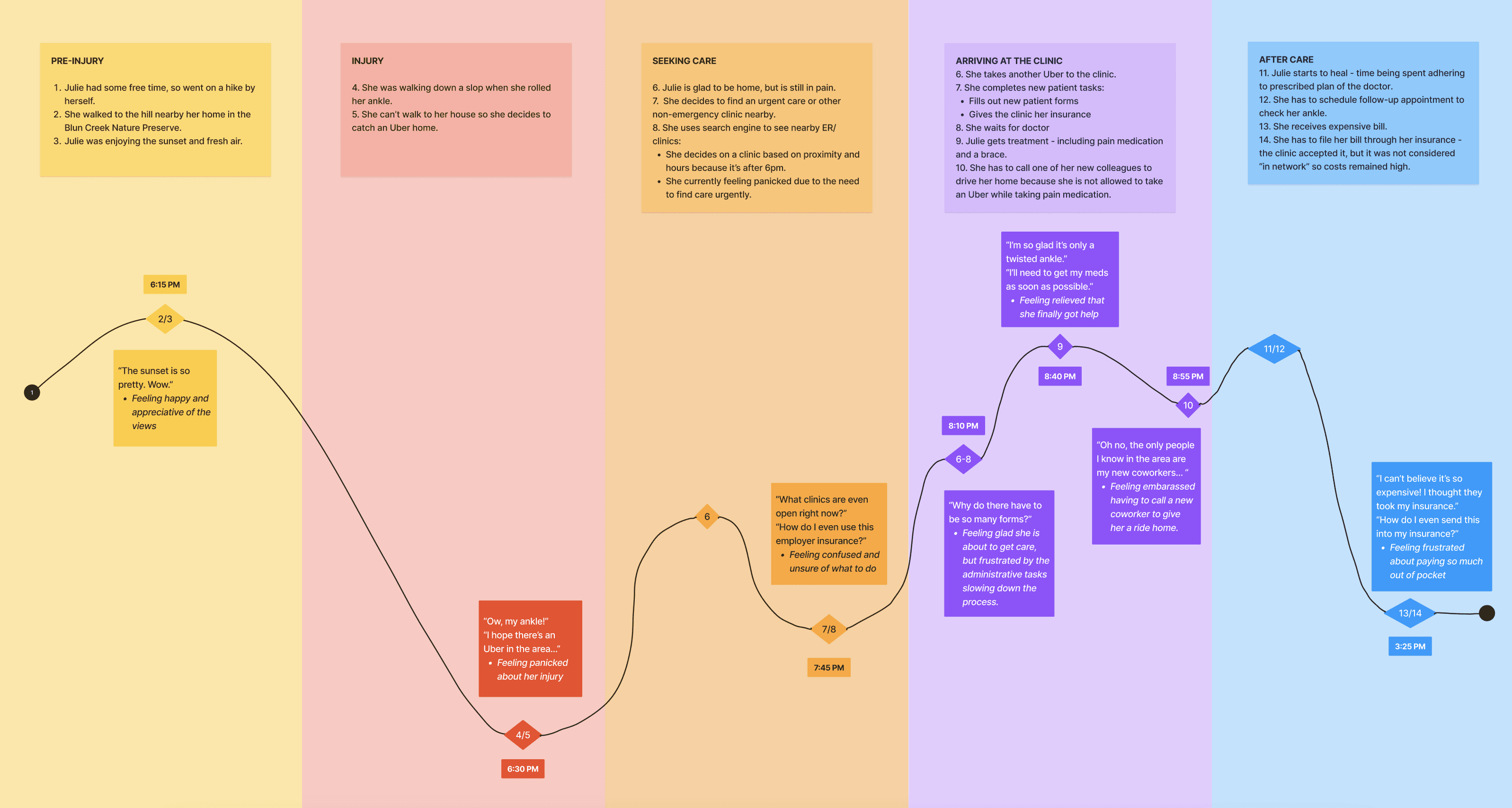 CARE4U Website Journey Map