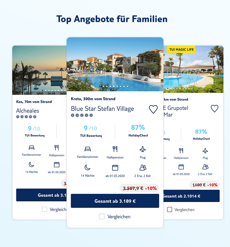 Werbegrafik mit dem Titel „Top Angebote für Familien“ und drei nebeneinander angeordneten Hotelangeboten von TUI. Im Vordergrund hervorgehoben das Hotel „Blue Star Stefan Village“ auf Kreta mit Poolansicht, Bewertung 9/10, 87 % Weiterempfehlung, und durchgestrichenem Originalpreis 3'567 € sowie neuem Preis 3'189 €. Links und rechts daneben zwei weitere Angebote: „Alcheaeles“ und „TUI Blue Grupotel Mar“.