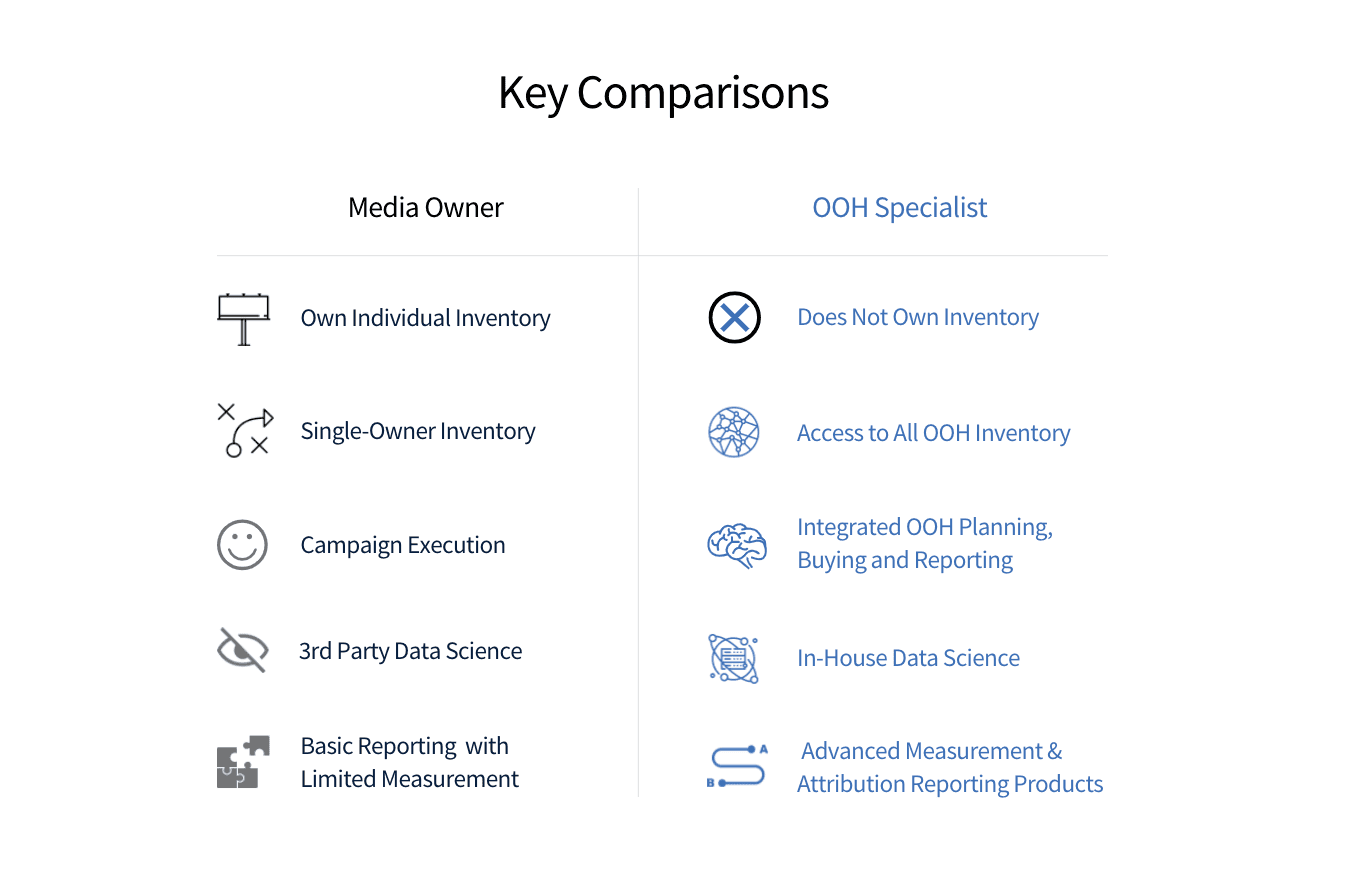 Media Owners vs. OOH Specialists