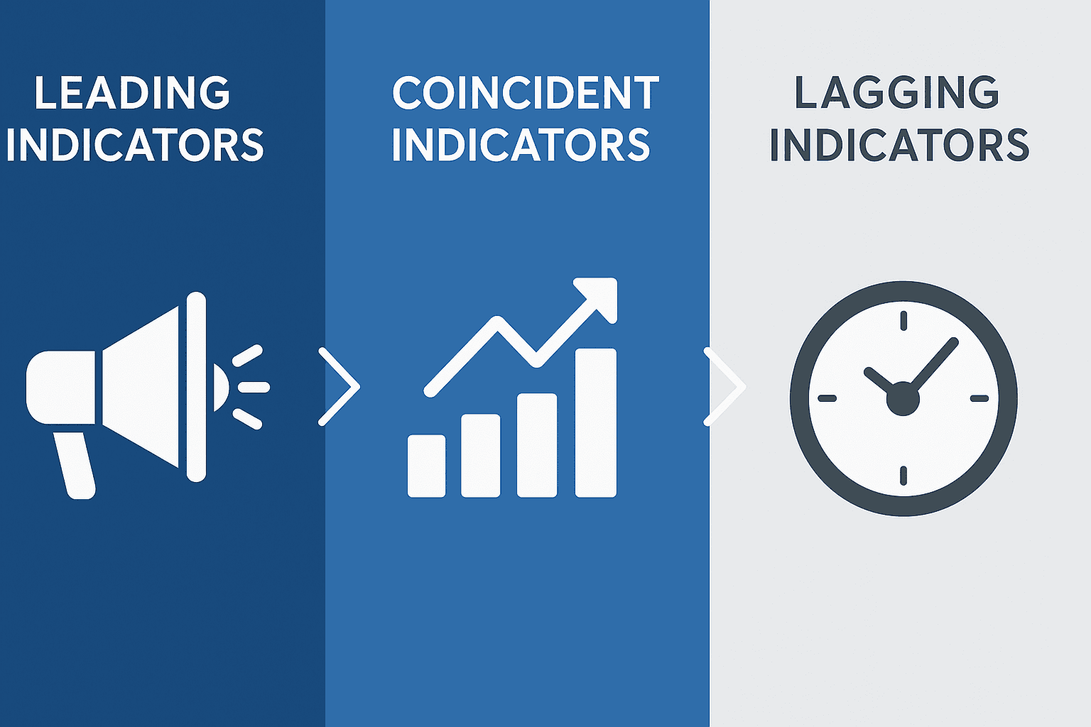 Trading Indicators