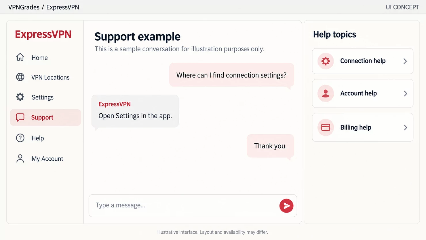 ExpressVPN: a support conversation concept (illustration).