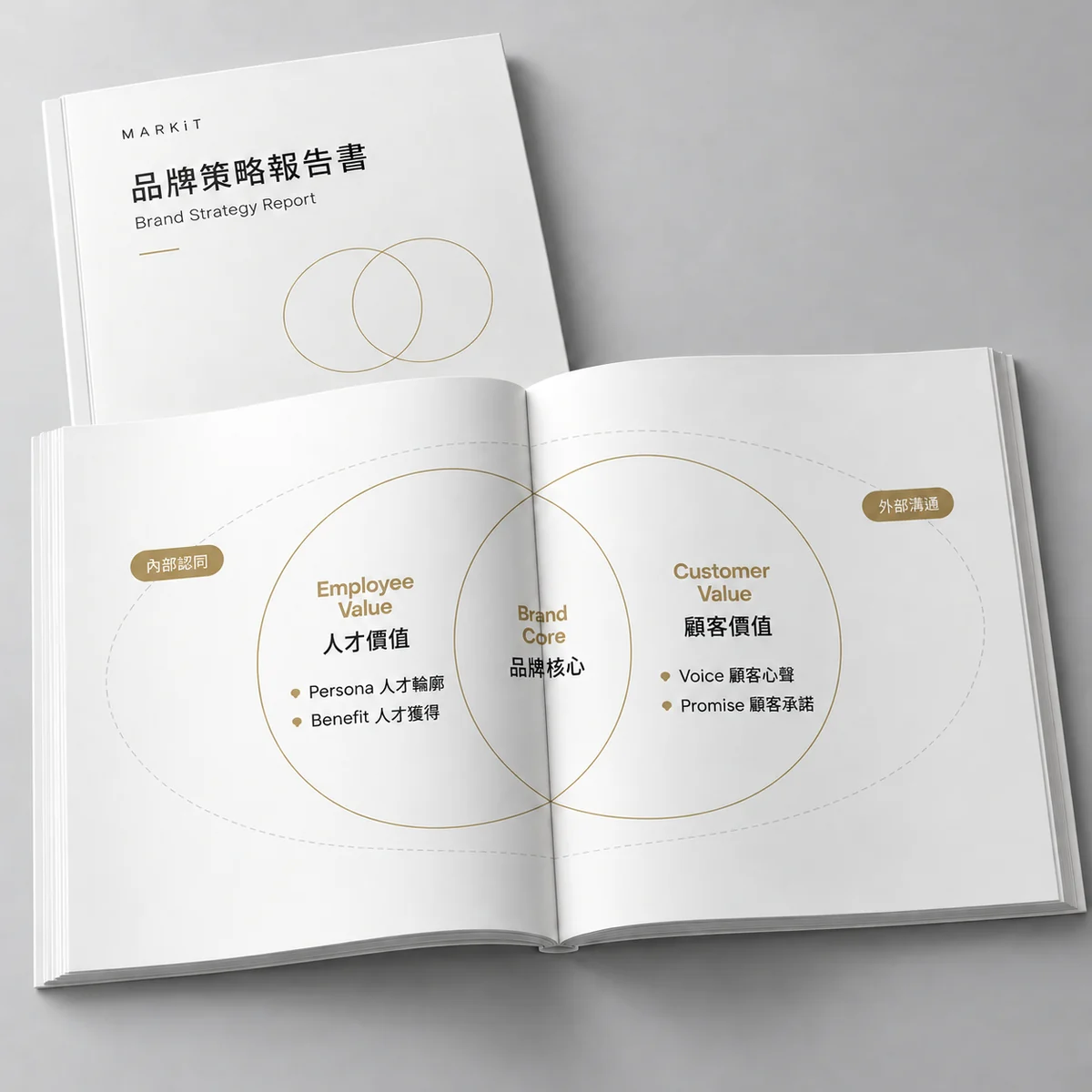 品牌策略報告書示意圖