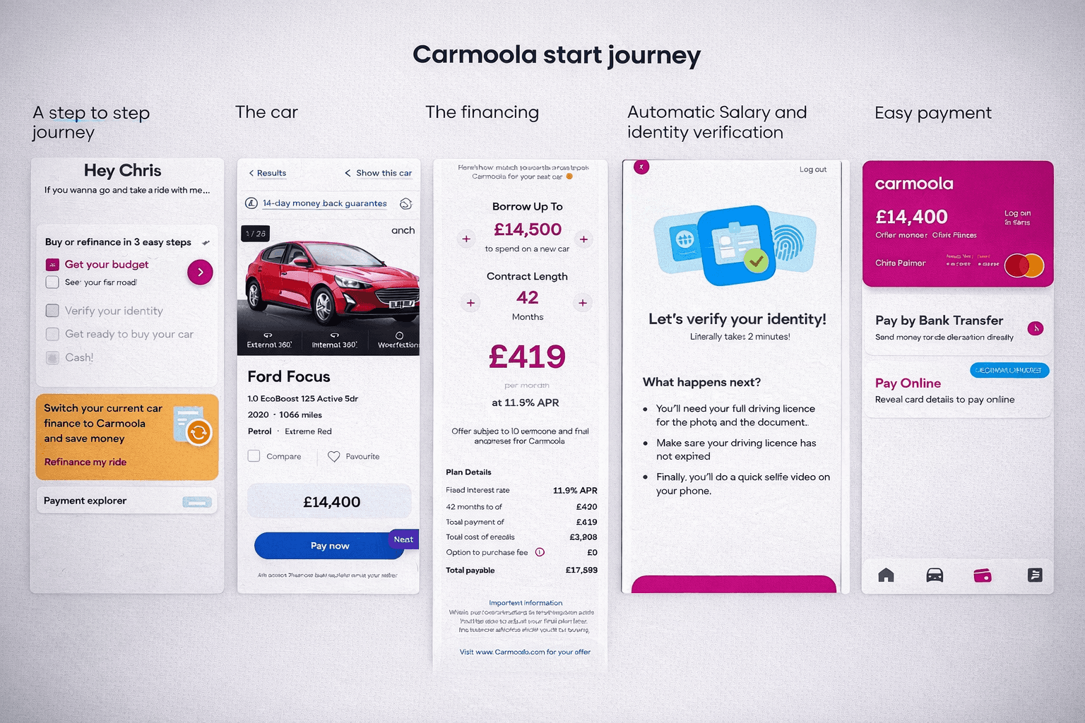 Customer journey of Carmoola