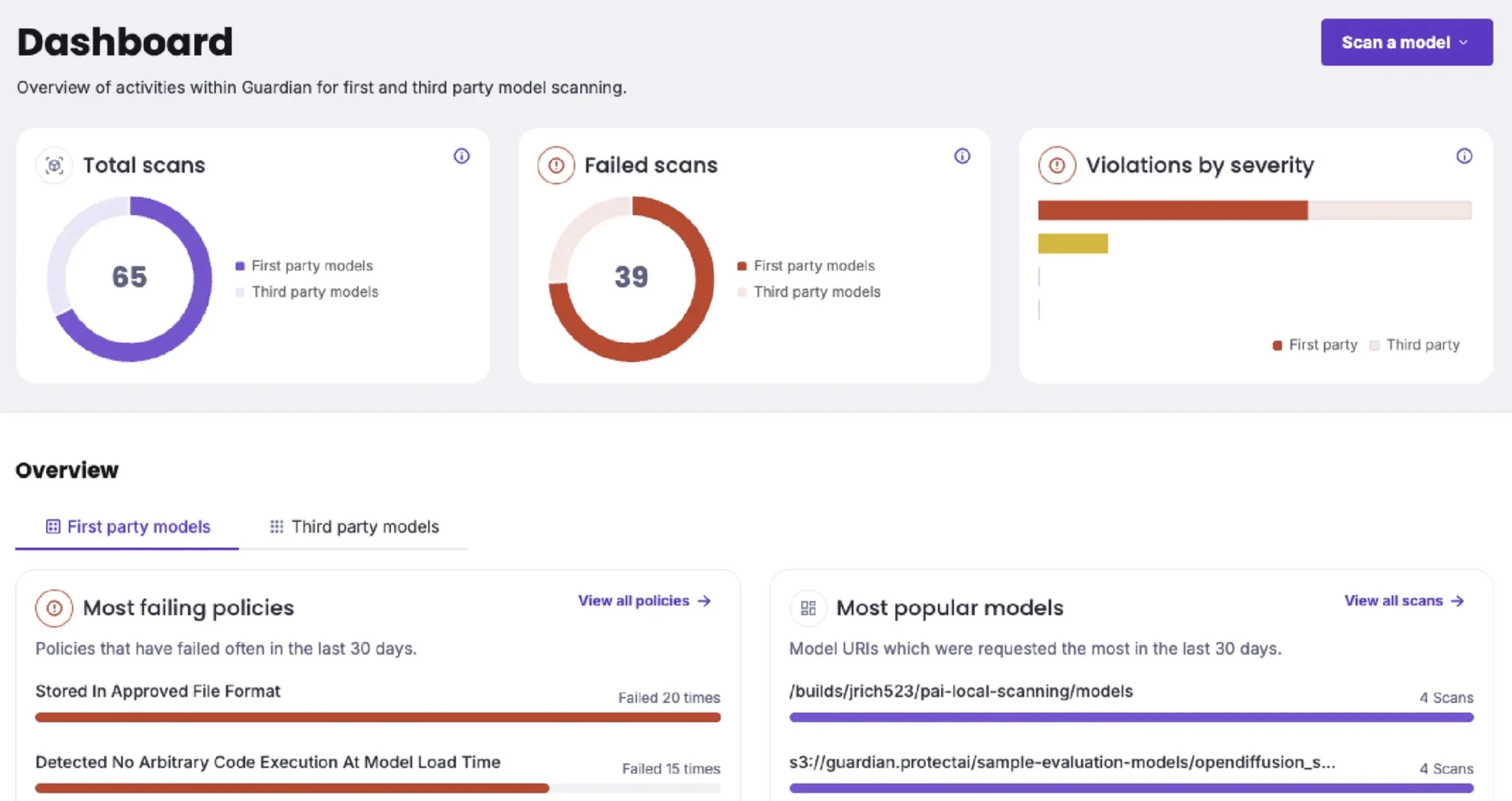 Protect AI Dashboard