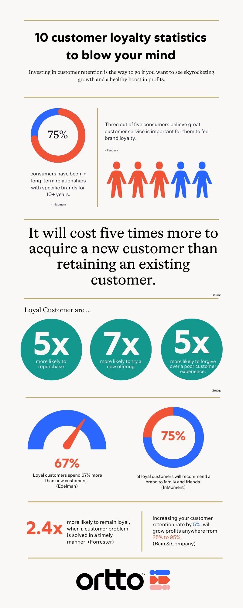 Customer loyalty infographic