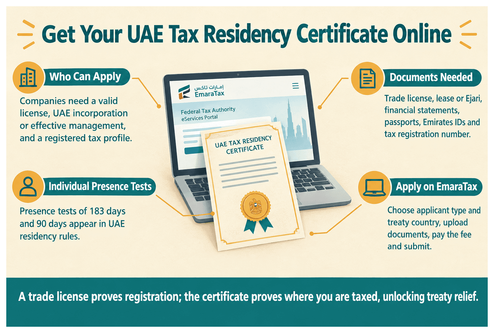 Infographic: How to Get a Tax Residency Certificate From the UAE FTA