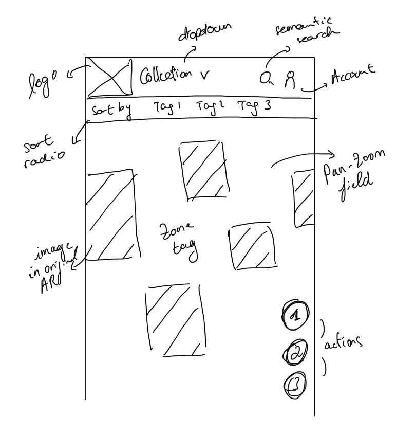 Dessin à main levée d'une application mobile