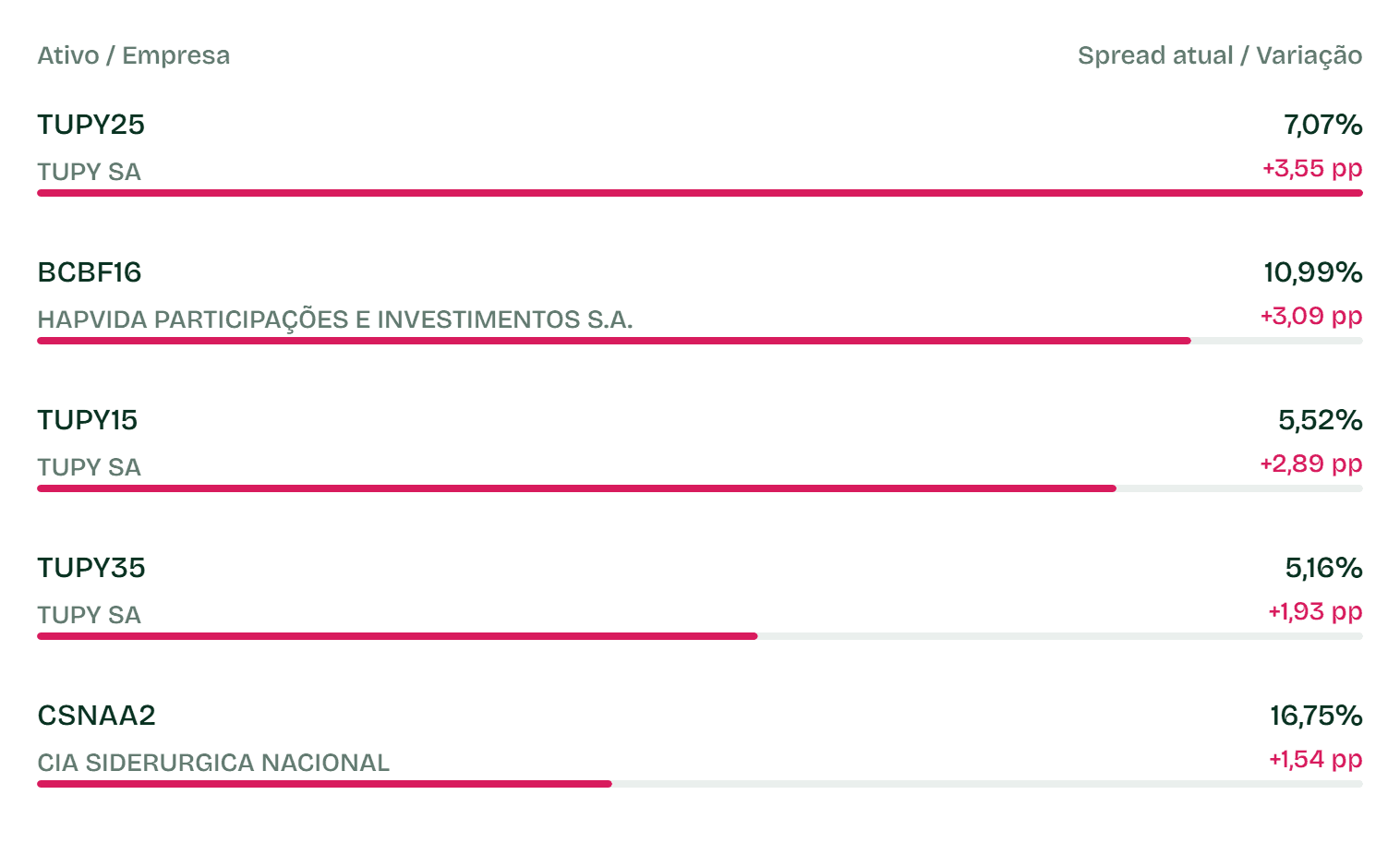 Aberturas Não Isentos