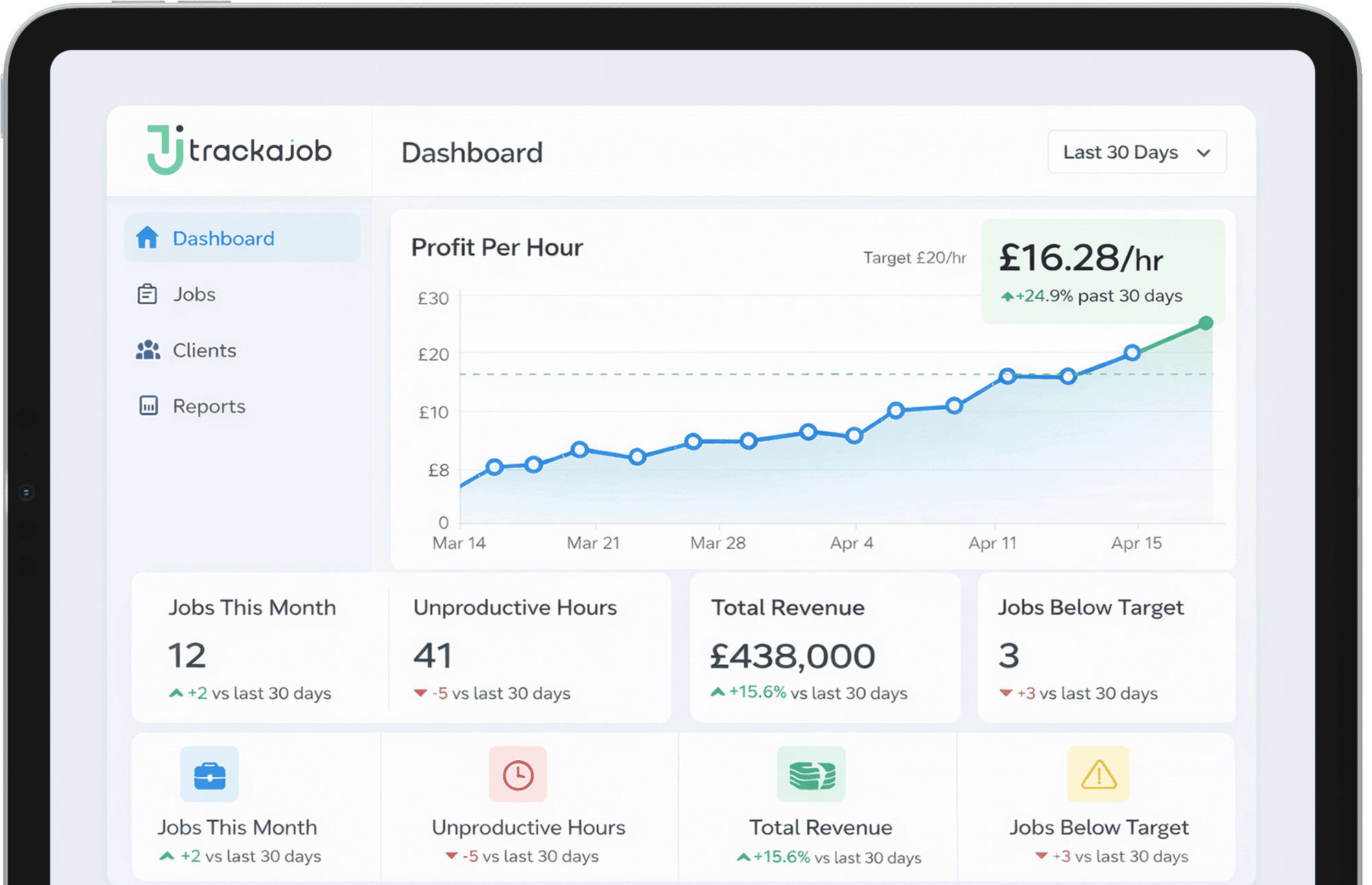 trackajob Guided dashboard