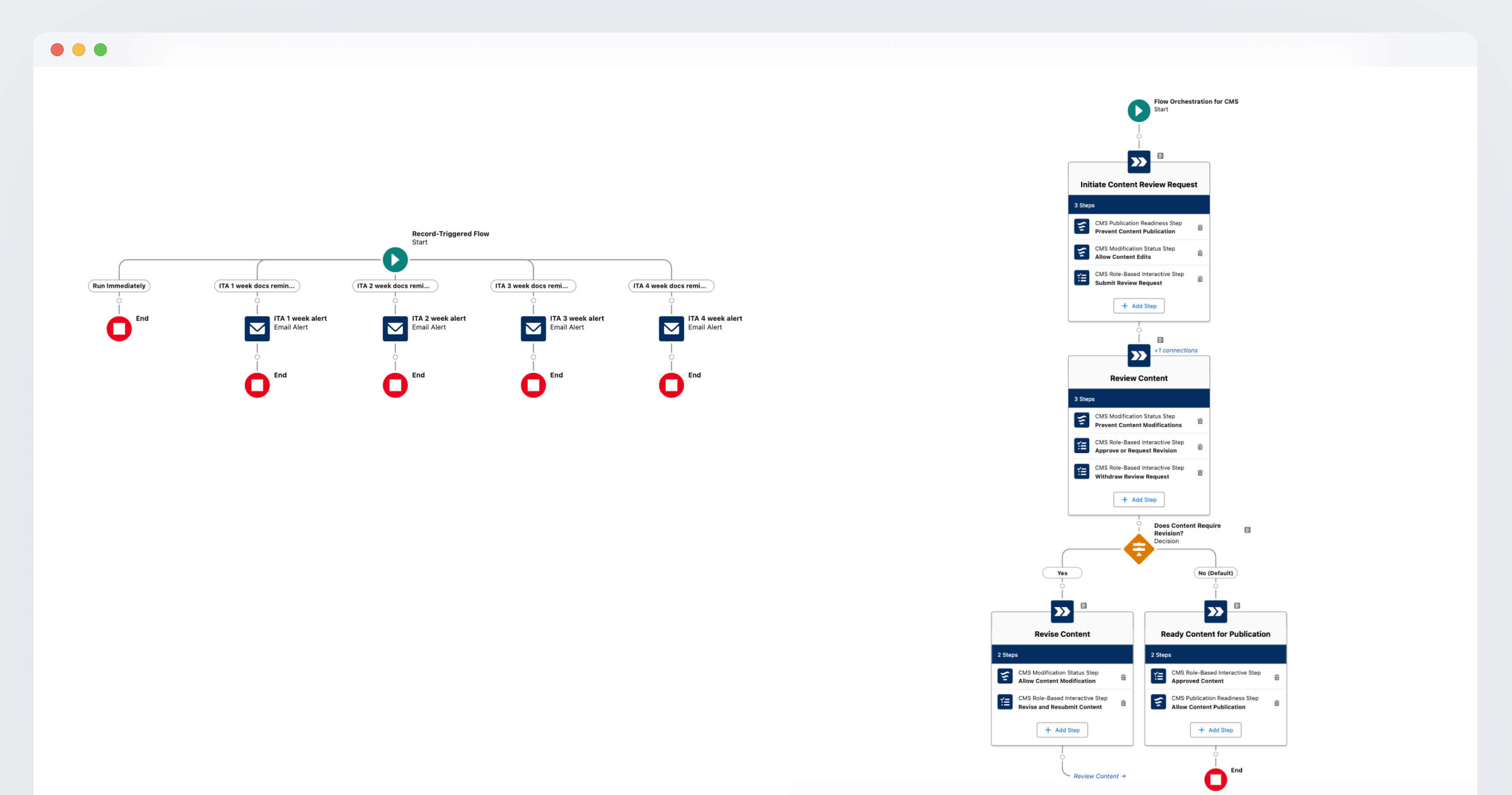 Salesforce Flows