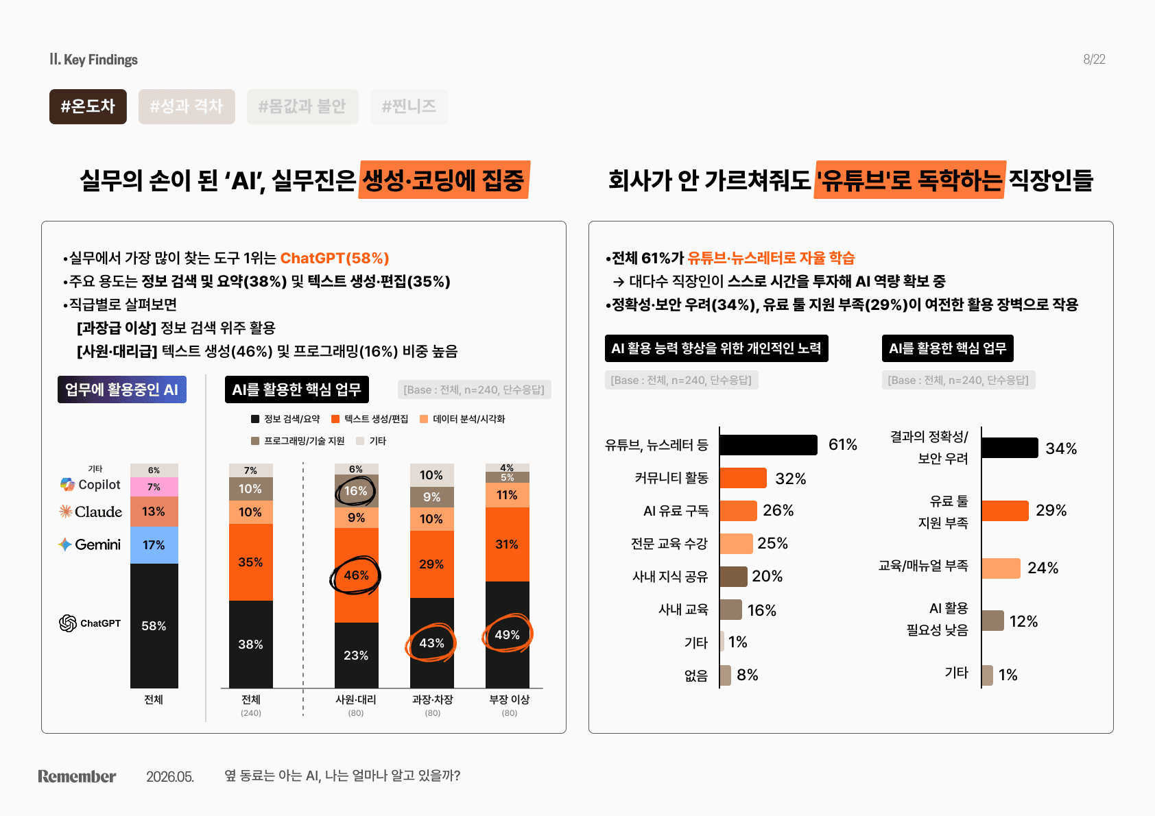 리멤버 리서치, AI 리터러시 리포트