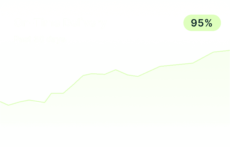 Streamlane - The shipping optimization platform for ecommerce operators