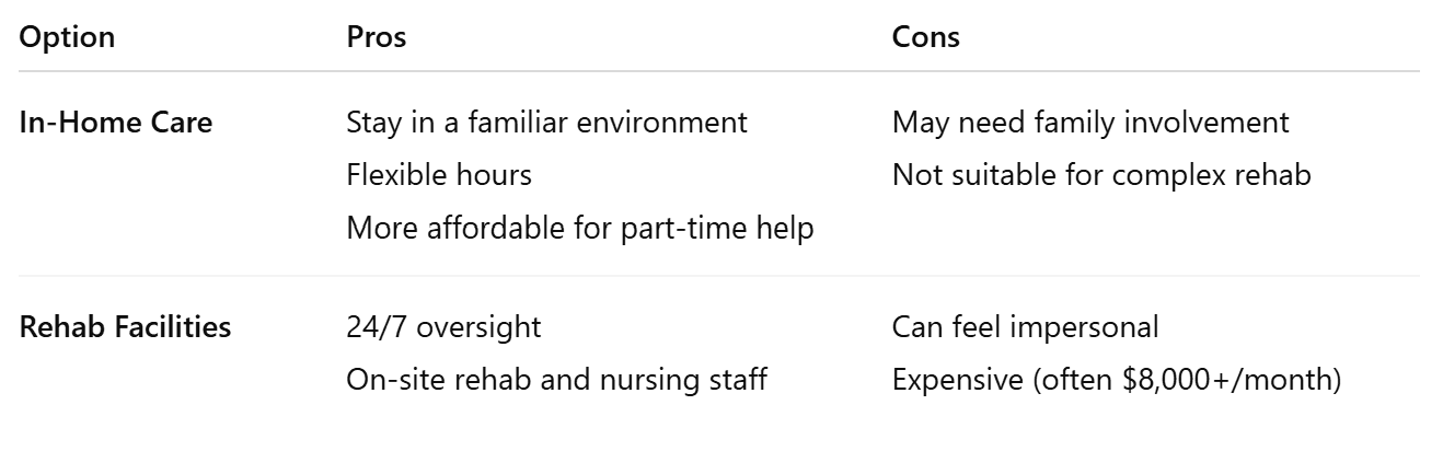 Pros and Cons of Each Option