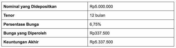 deposito 5juta di bpr.webp