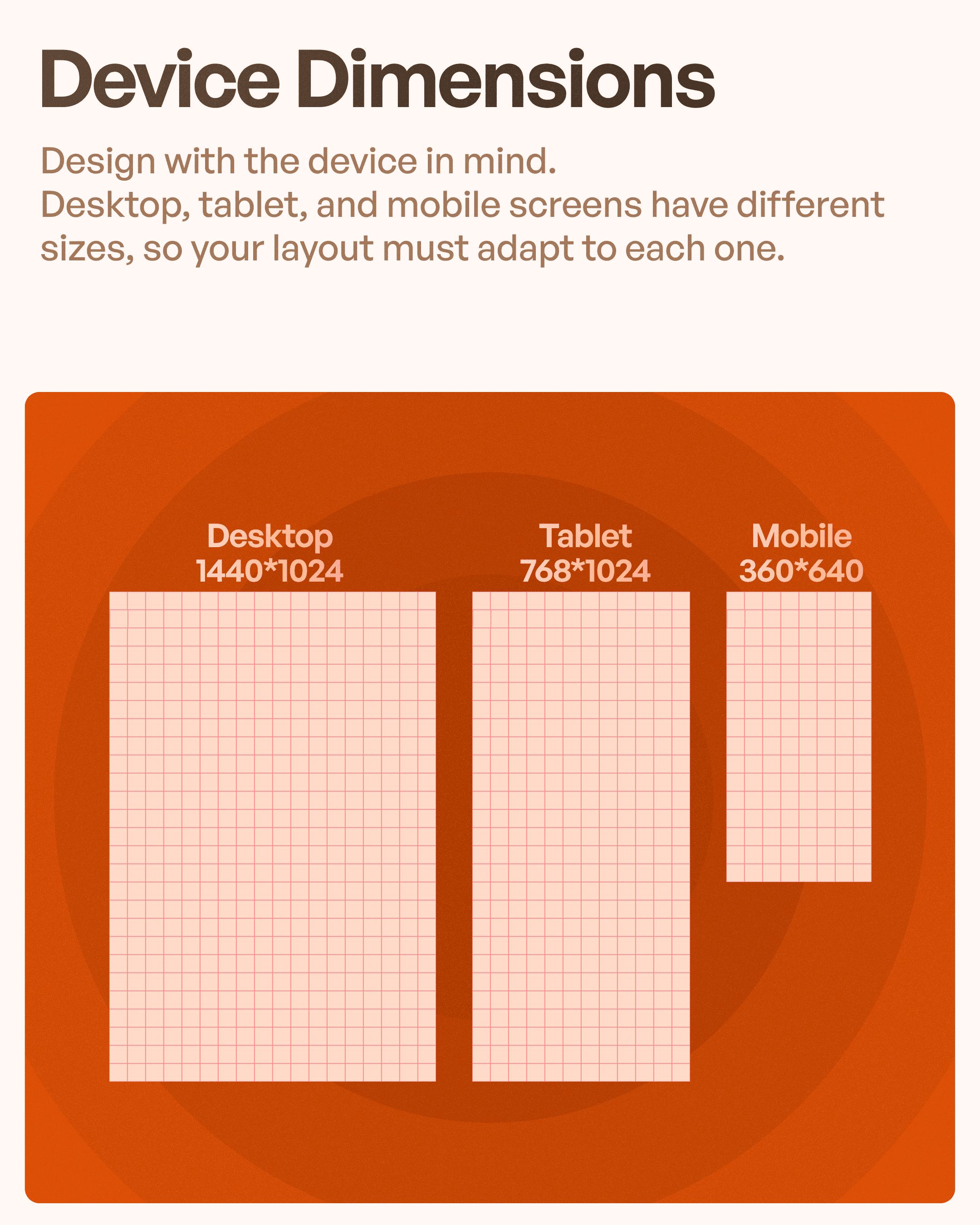 Device dimentions explained