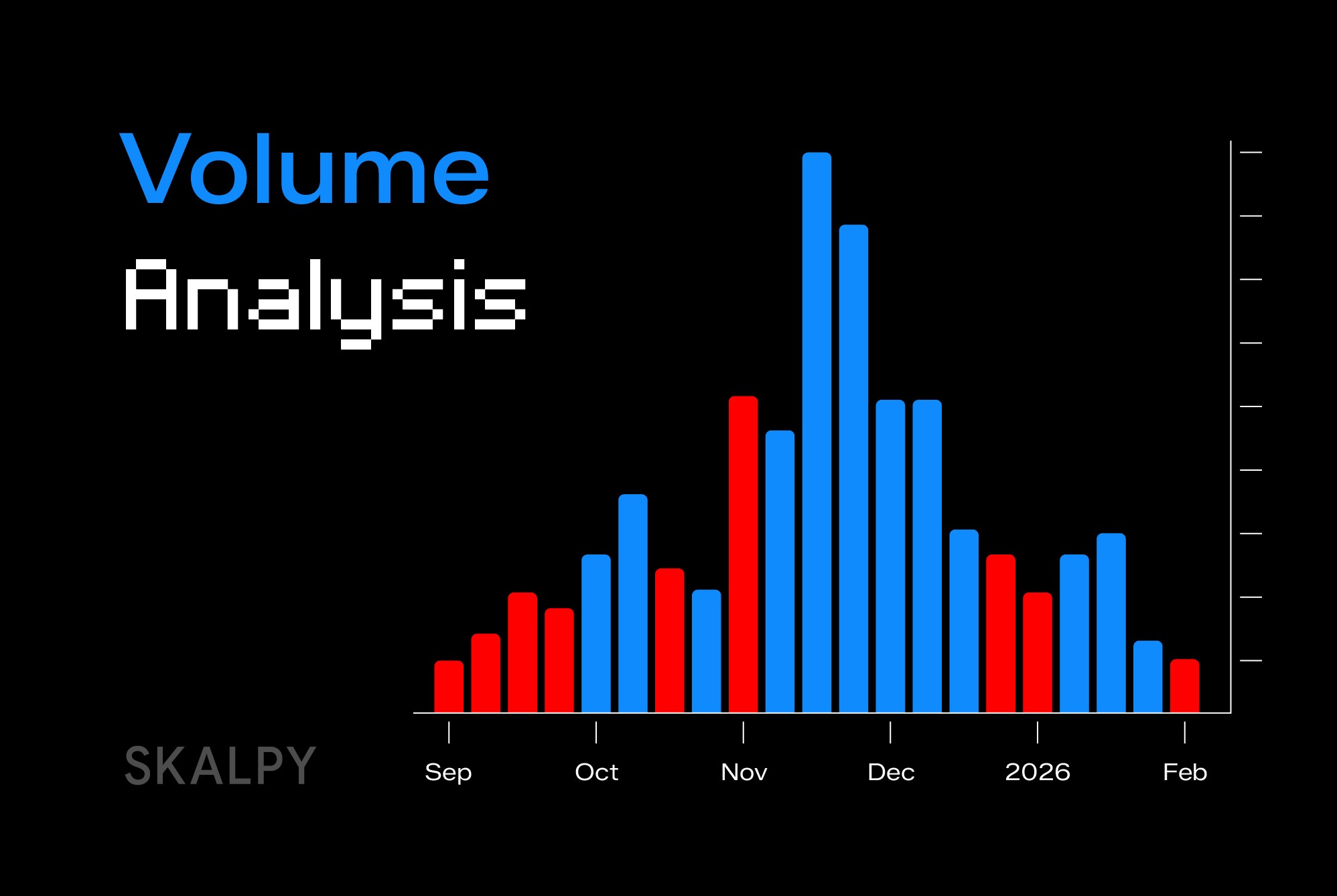 Volume analysis trading guide cover illustrating how traders read market signals and confirm price moves using volume data in Skaply.