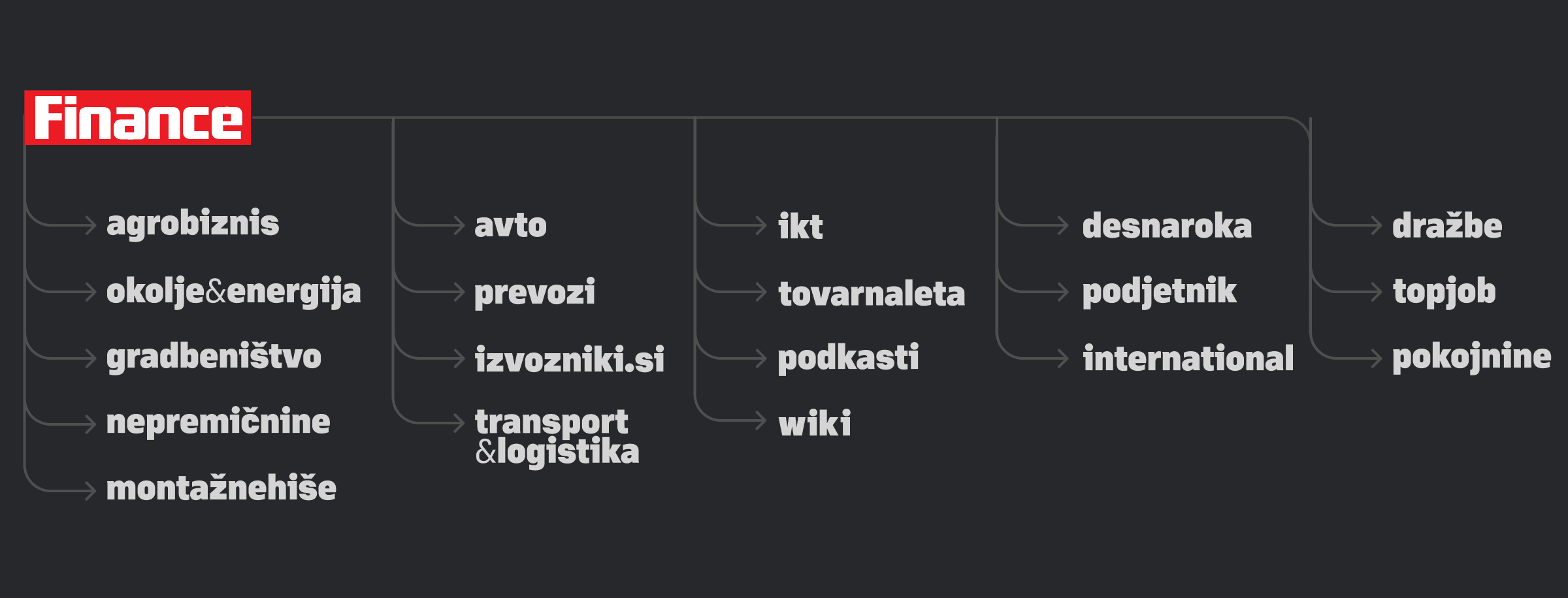 Finance Newspaper Redesign Finance Newspaper Redesign