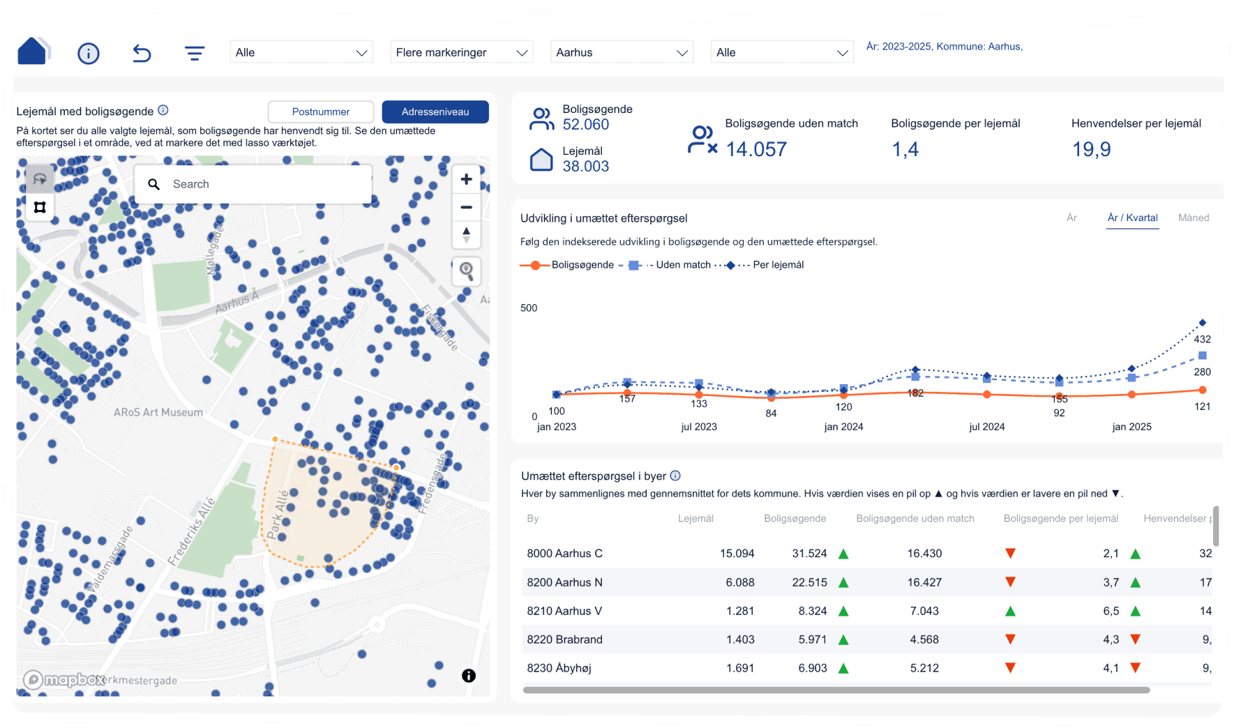 Data Insights Attraktive områder