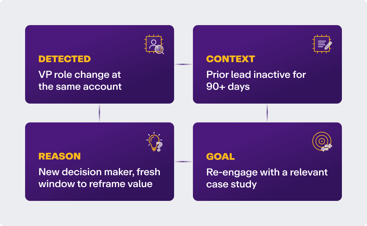 NurtureOS Signal types and flow — from detection and context to reason and engagement goal.