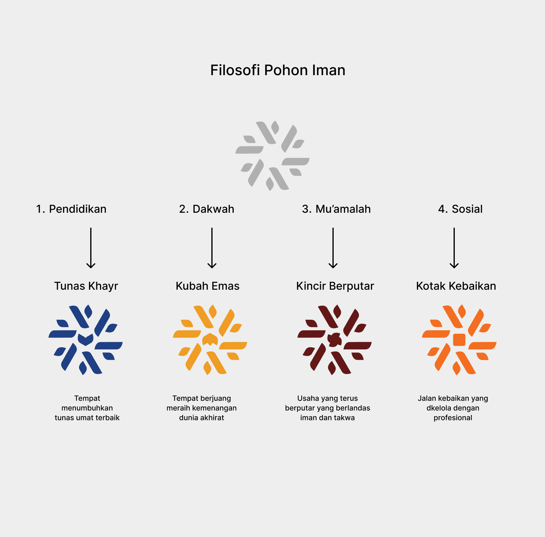 Futuristic Humanoid Robot