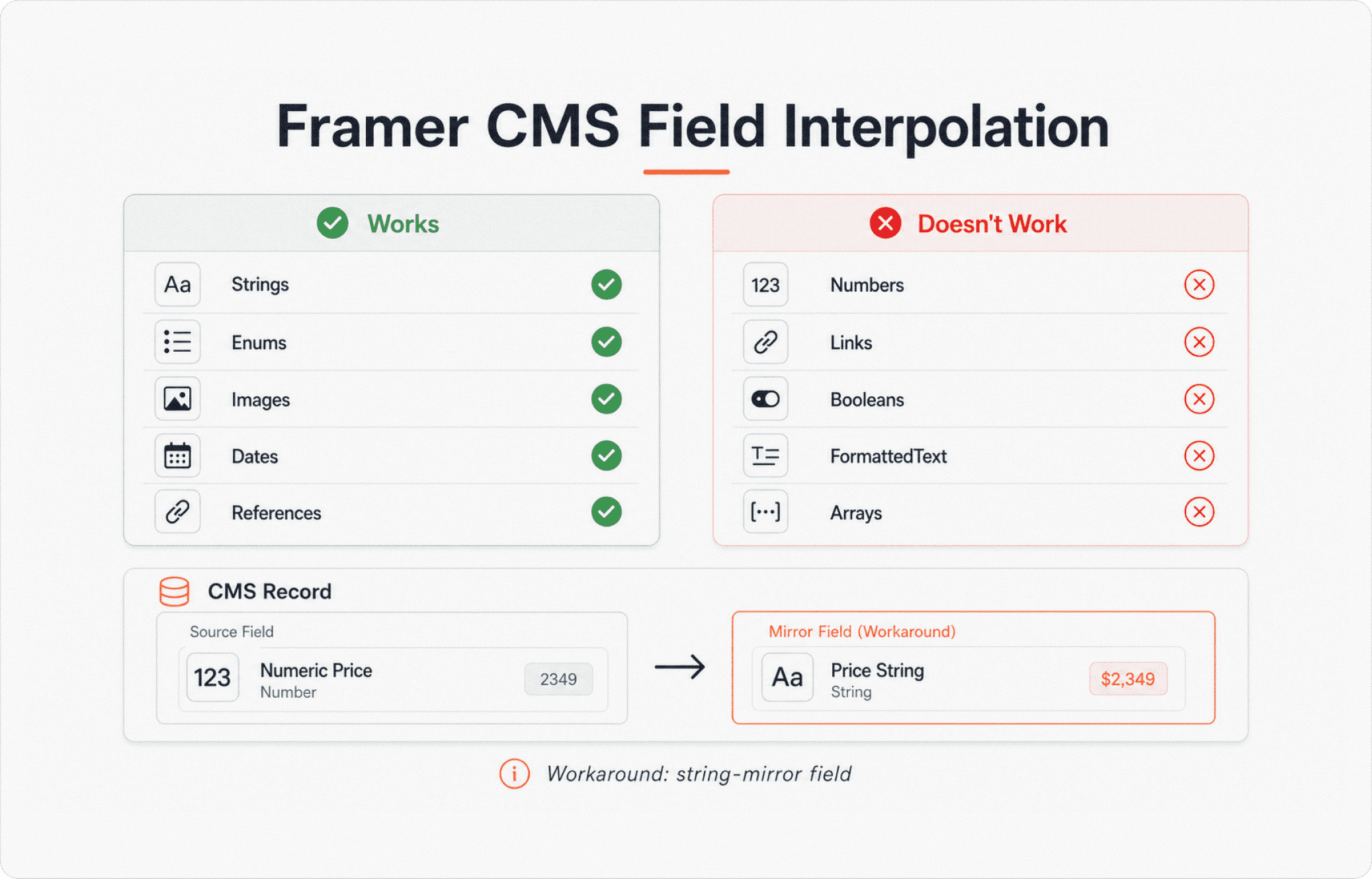 CMS fields compare table