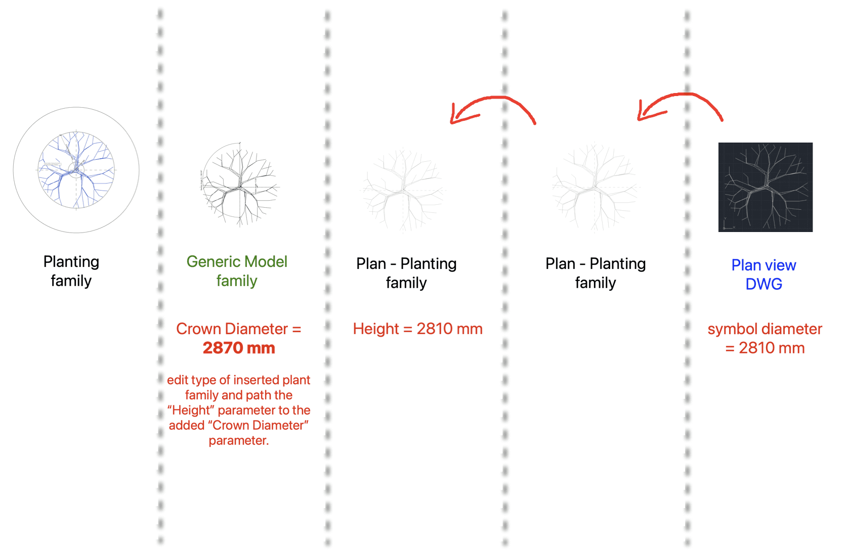 Nesting sequencing for plan view showing editing and pathing of original crown diameter at 2810 mm.