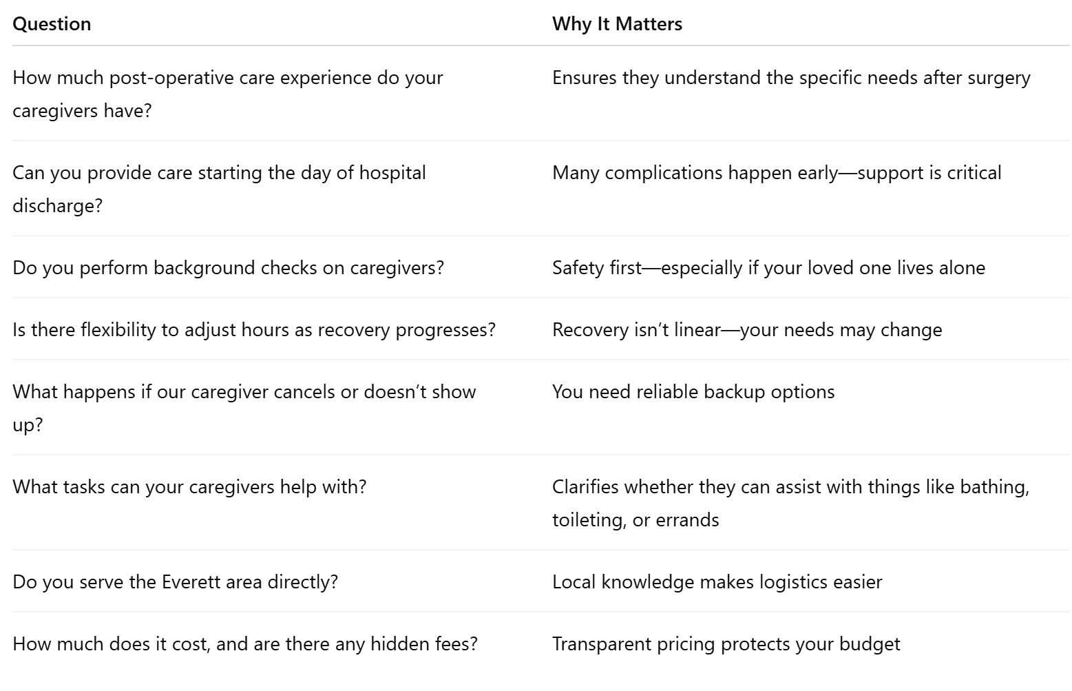 Key Questions to Ask Everett Caregivers or Agencies