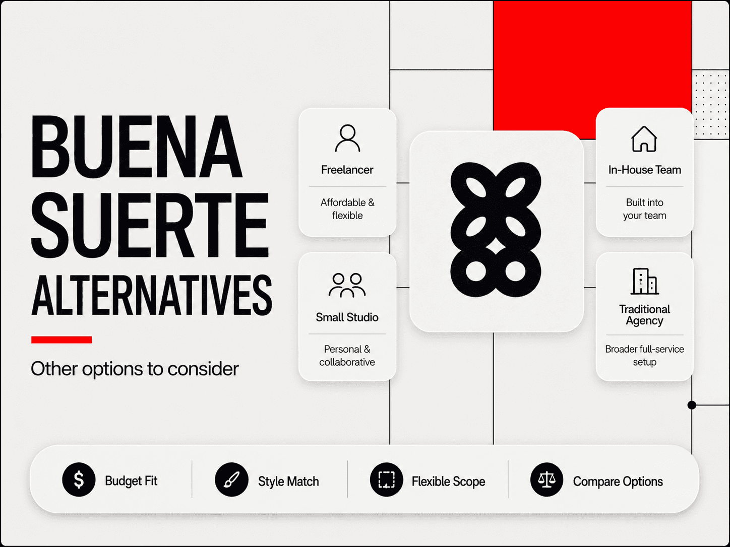 Buena Suerte alternatives comparison table