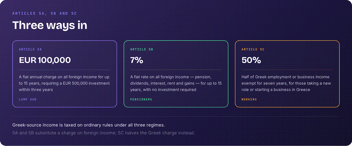 Greece three tax regimes for expats