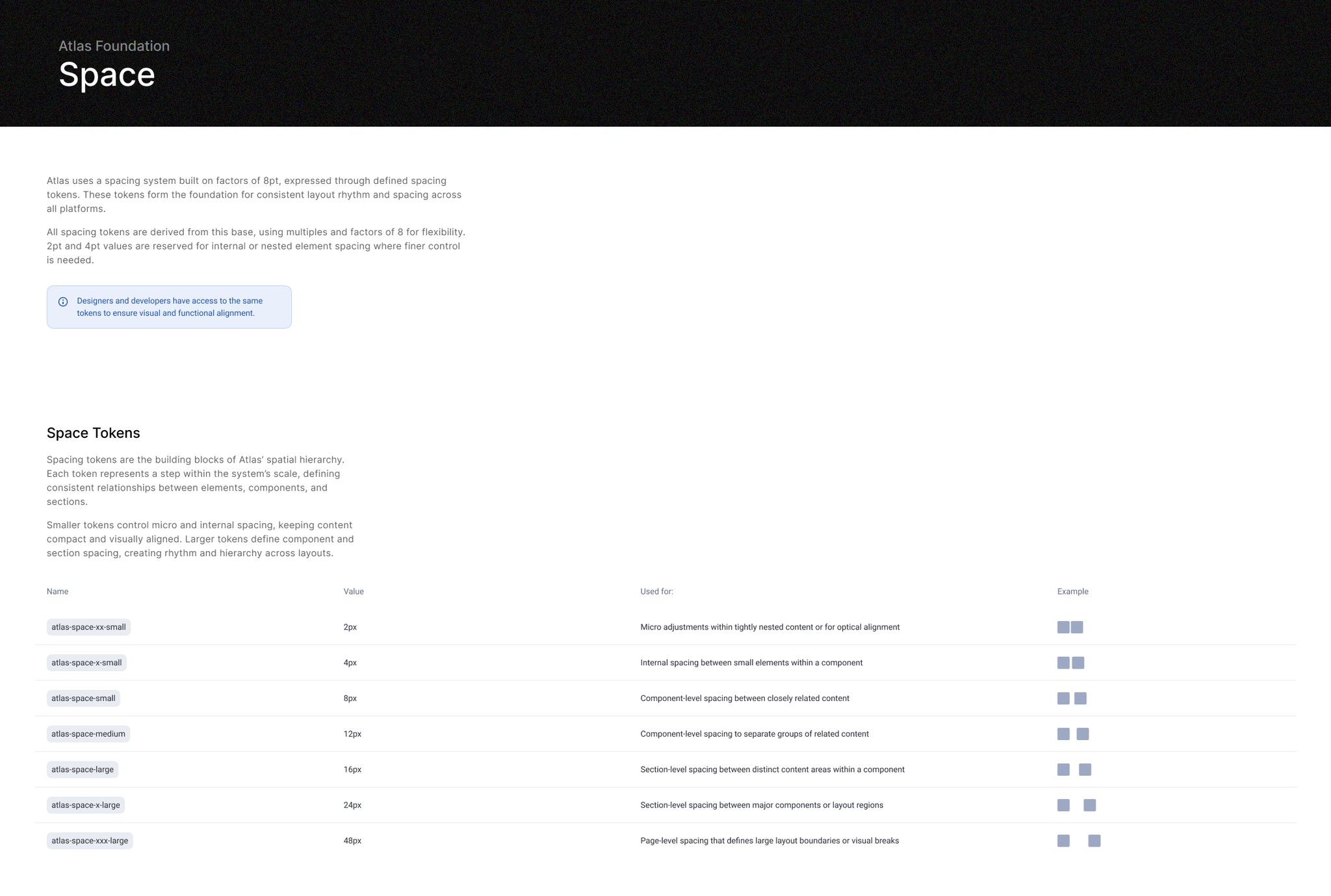documentation example of list row component