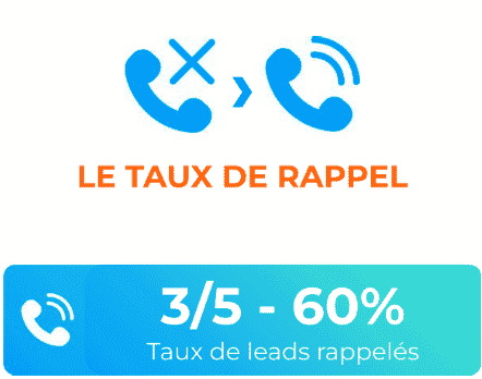 Statistiques taux de rappel
