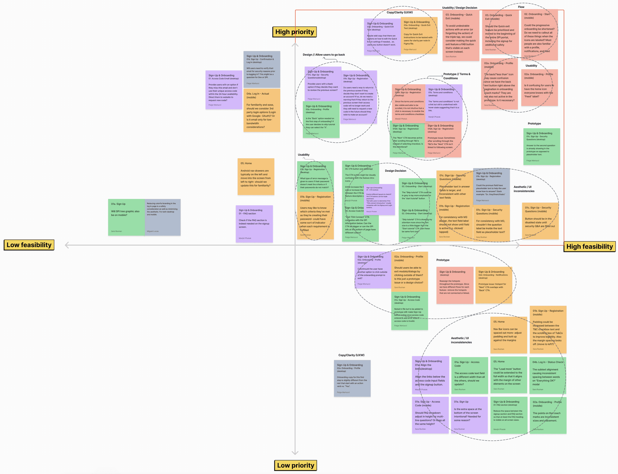 Prioritization Matrix for Heuristic Evaluation