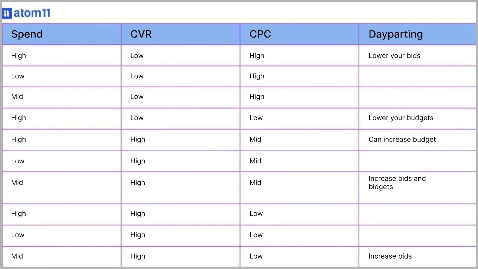 Amazon PPC dayparting framework @@ Amazon PPC dayparting framework