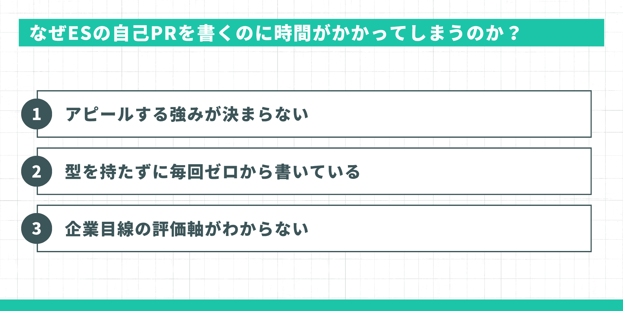 なぜESの自己PRを書くのに時間がかかってしまうのか？ 1.アピールする強みが決まらない、2.型を持たずに毎回ゼロから書いている、3.企業目線の評価軸がわからない
