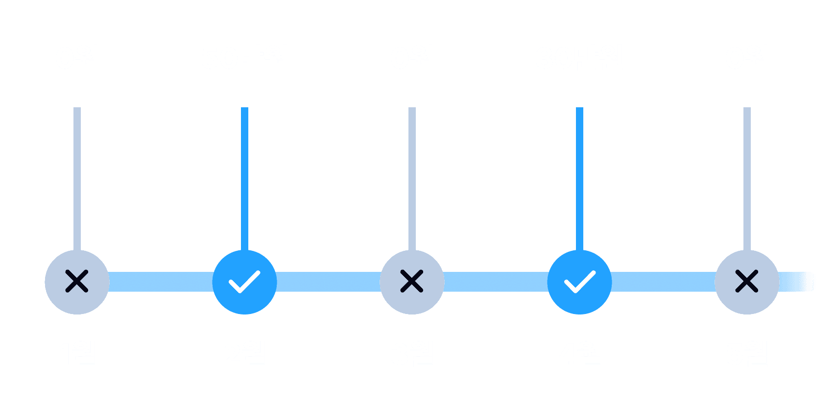 필요할 때만 금액을 지불해 절약할 수 있다는걸 표현한 일러스트