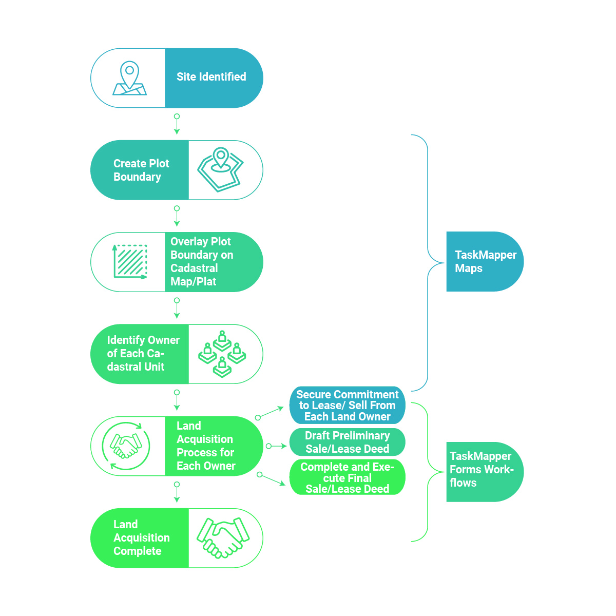 TaskMapper by SenseHawk for solar asset process management