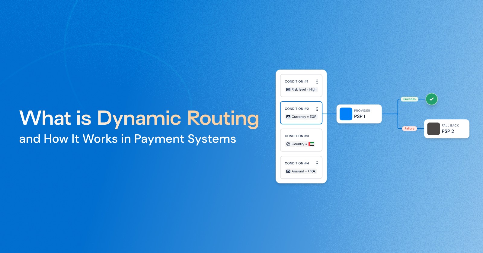 What is Dynamic Routing?