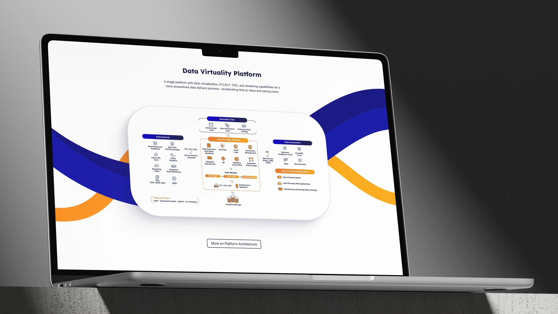 dv data visualization