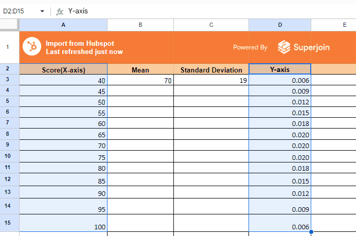 Highlight the values in column A (x-axis) and column D (y-axis).