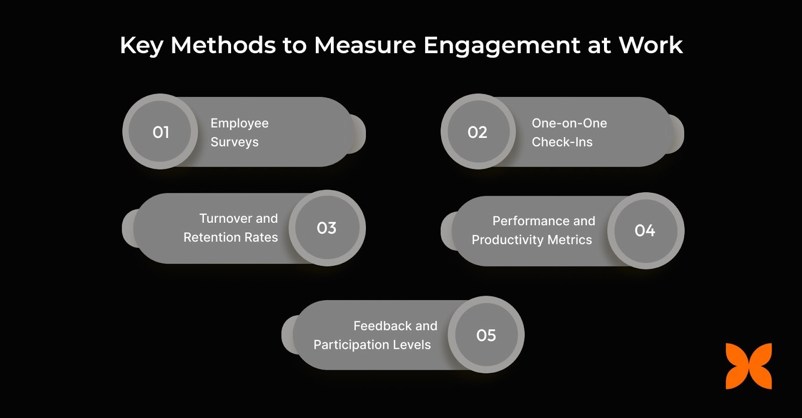 Key Methods to Measure Engagement at Work