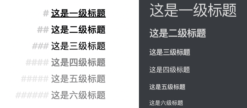 Markdown标题层级示例