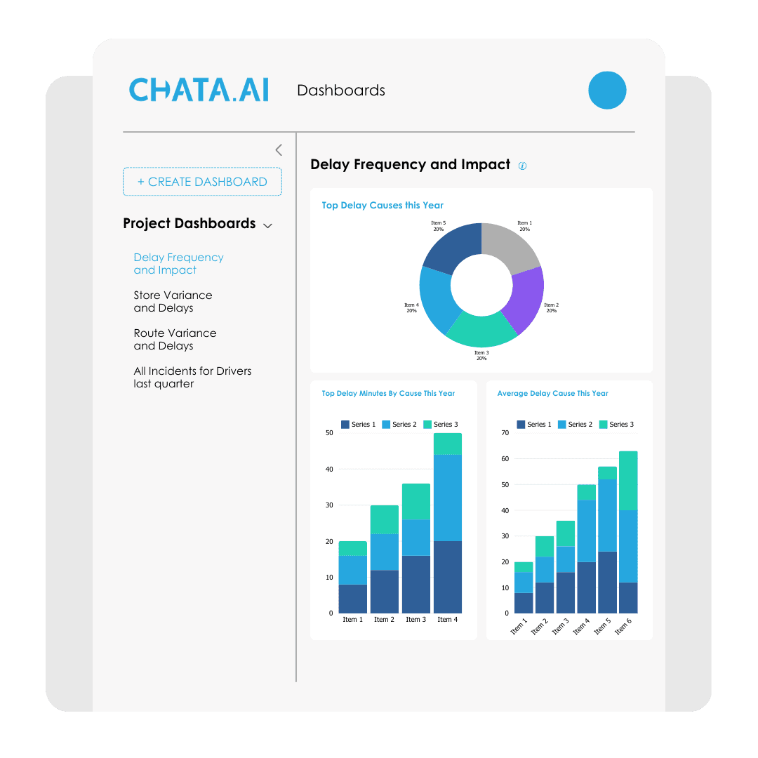 Image showcasing Chata.ai's customizable alerts and dashboards