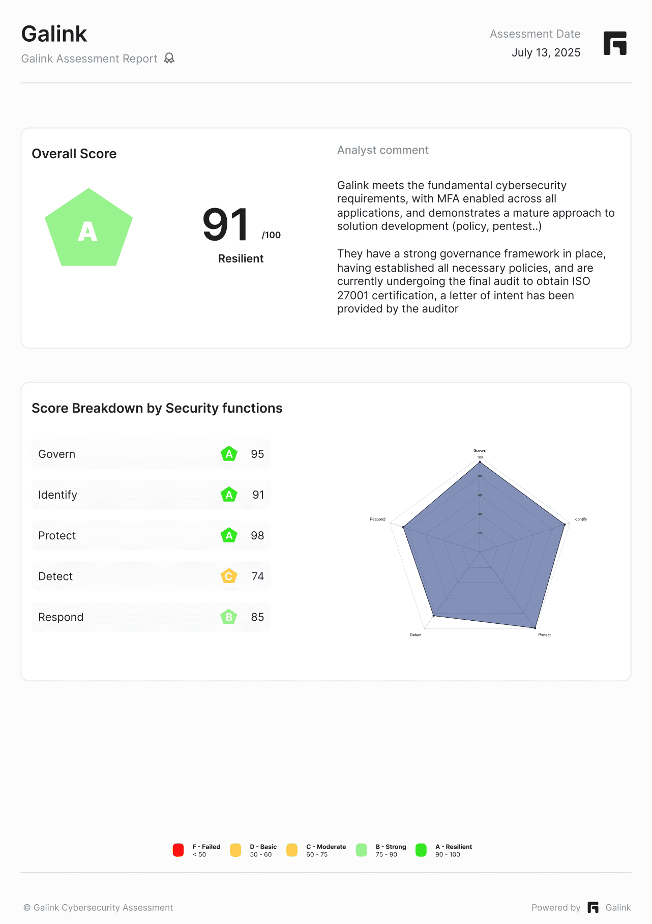 Notre Galink Assessment